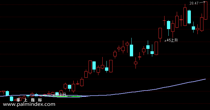 【通达信指标】直线拉升45度-主图选股指标公式