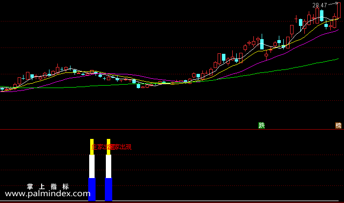 【通达信指标】主力庄家出场-副图选股指标公式