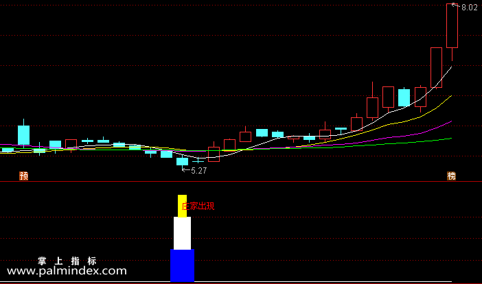 【通达信指标】主力庄家出场-副图选股指标公式