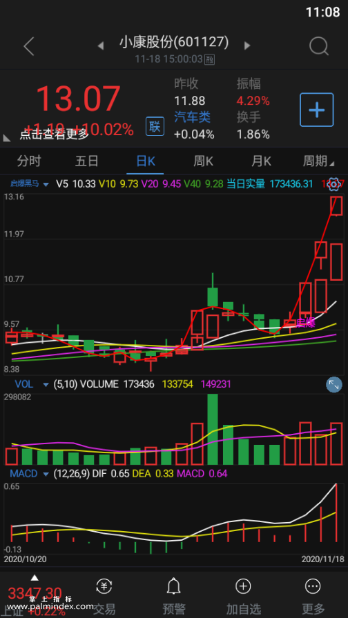 【通达信指标】启爆黑马-主图选股指标公式（含手机版）