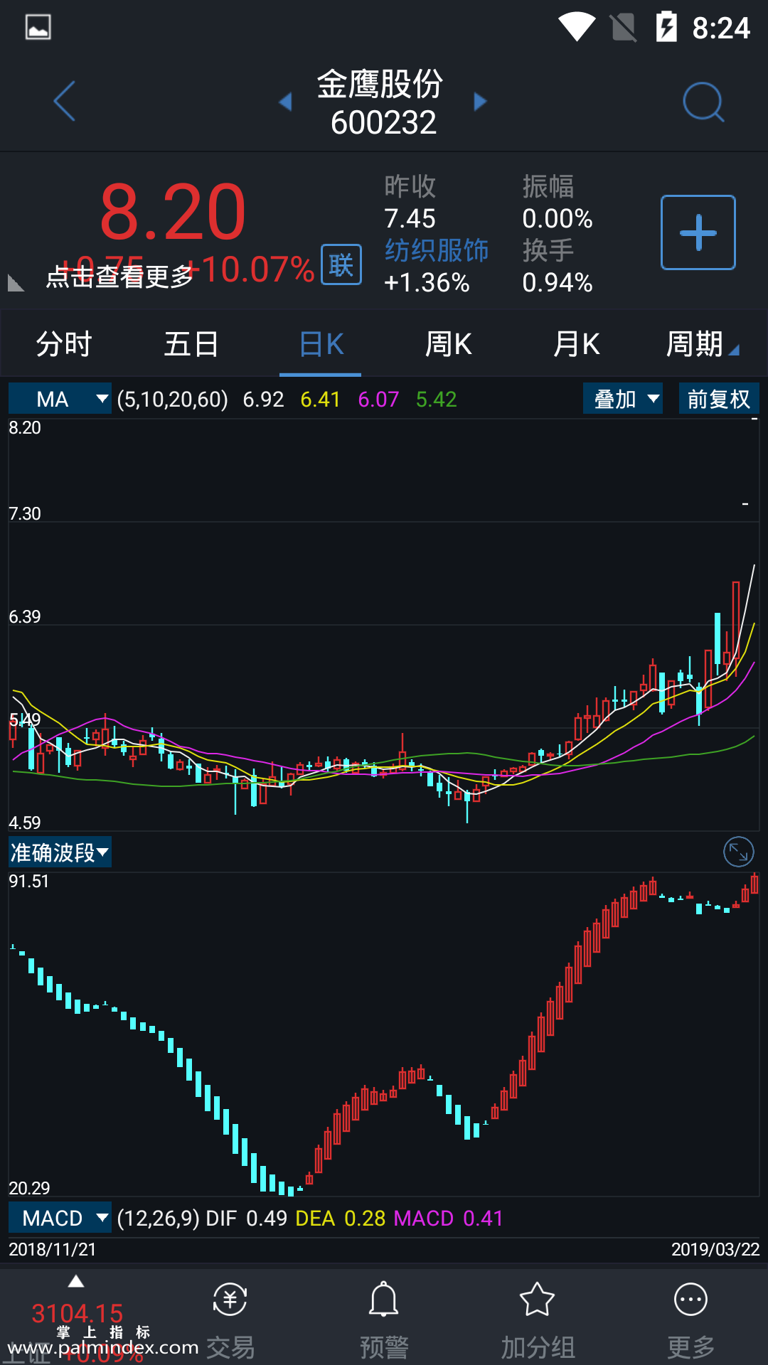 【通达信手机指标】准确波段-副图参考指标公式（电脑可用）