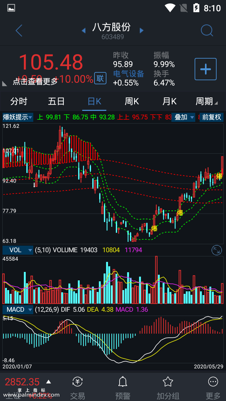 【通达信指标】爆妖提示主图选股指标公式（手机+电脑）