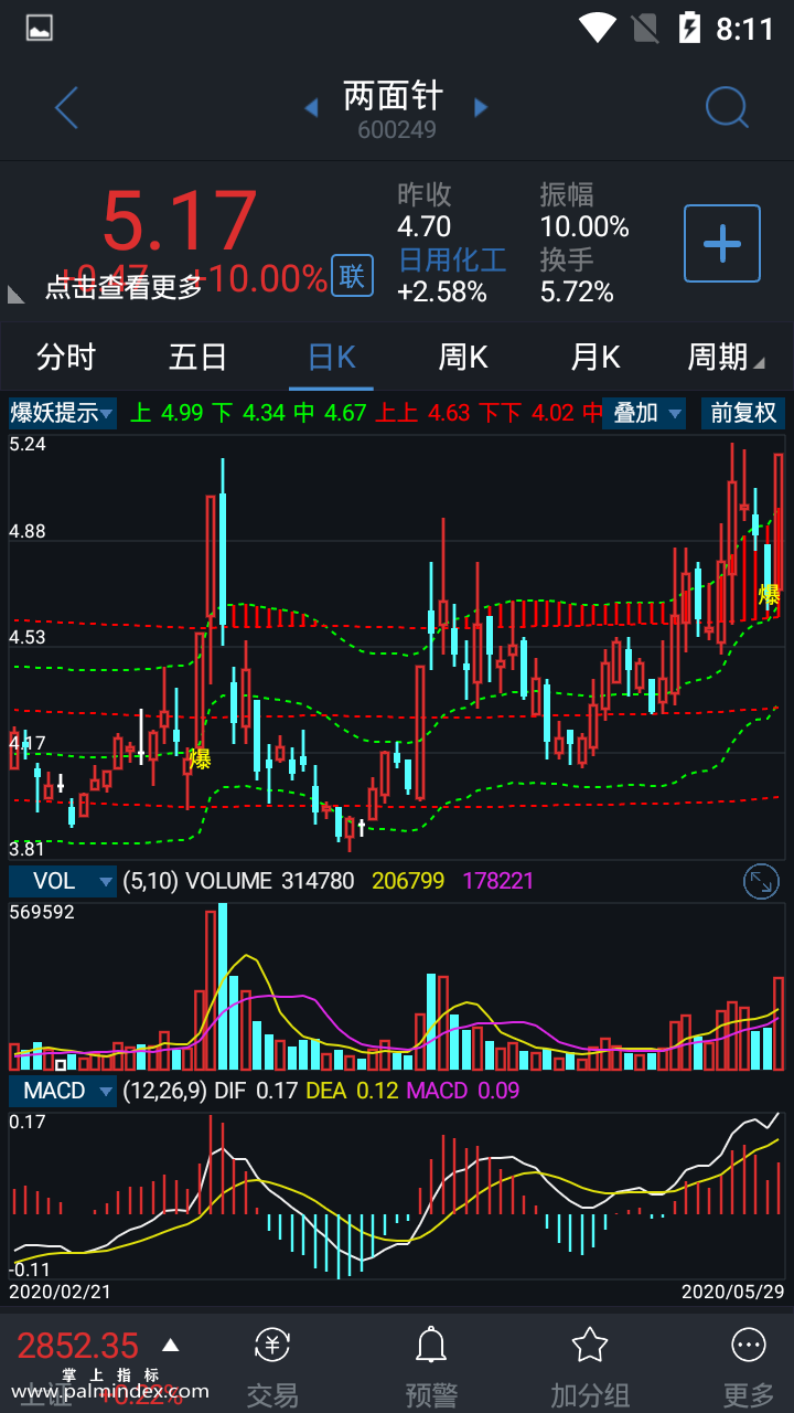 【通达信指标】爆妖提示主图选股指标公式（手机+电脑）