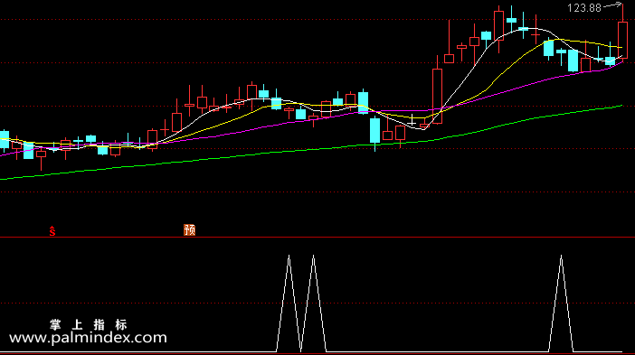 【通达信指标】极品波段底部-副图选股指标公式