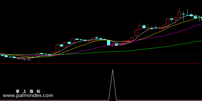 【通达信指标】极品波段底部-副图选股指标公式