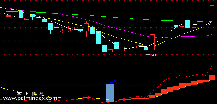 【通达信指标】买入赢钱-副图选股指标公式（手机+电脑）
