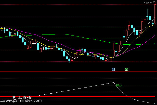 【通达信指标】我心飞扬-副图选股指标公式（手机+电脑）