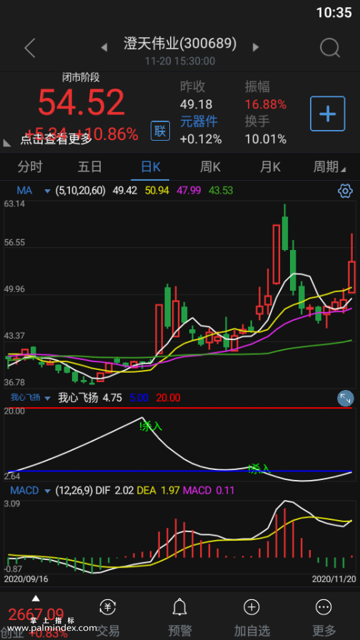 【通达信指标】我心飞扬-副图选股指标公式（手机+电脑）