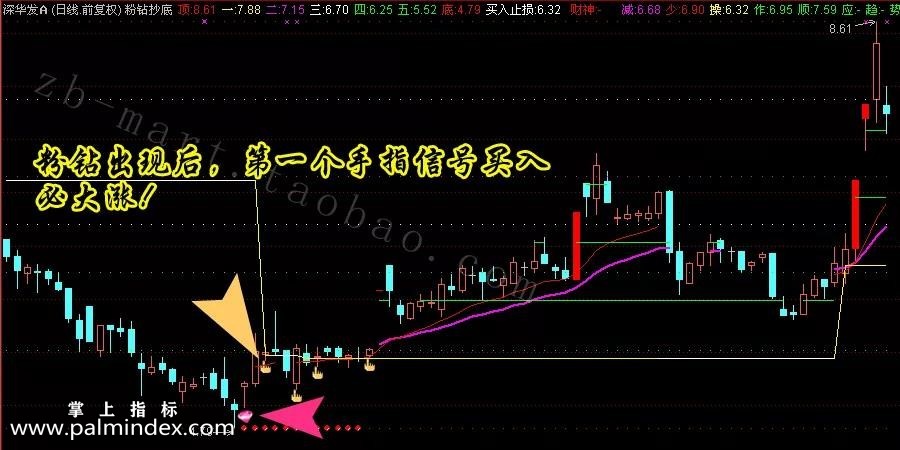 【通达信指标】粉钻抄底-看底逃顶副图选股指标公式