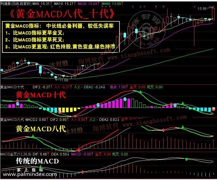【通达信指标】黄金MACD-波段买卖点金叉死叉选股指标公式