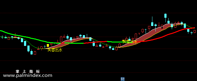 【通达信指标】芙蓉出水-主图选股指标公式（含手机版）