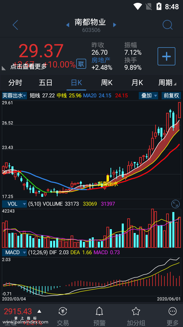 【通达信指标】芙蓉出水-主图选股指标公式（含手机版）