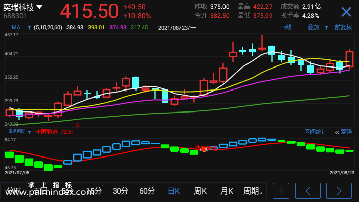 【通达信手机指标】准备启动-副图参考指标公式（电脑可用）