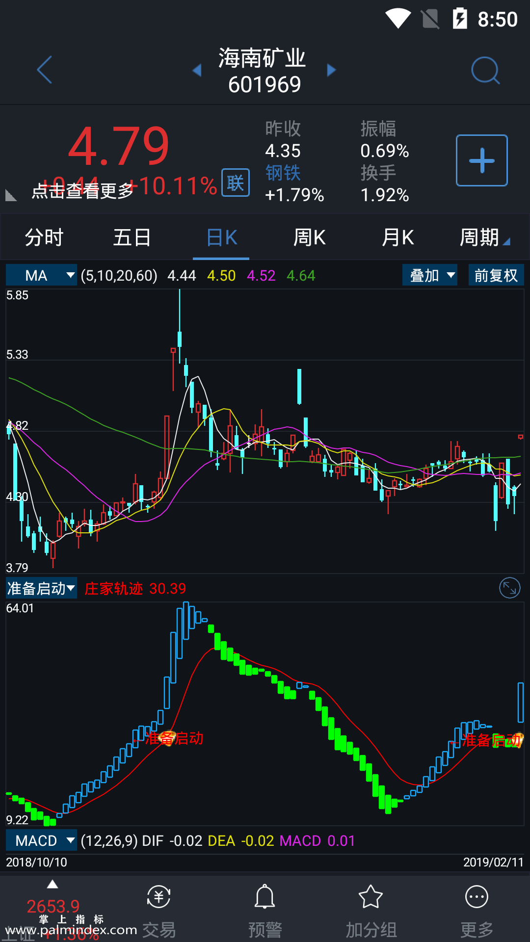 【通达信手机指标】准备启动-副图参考指标公式（电脑可用）