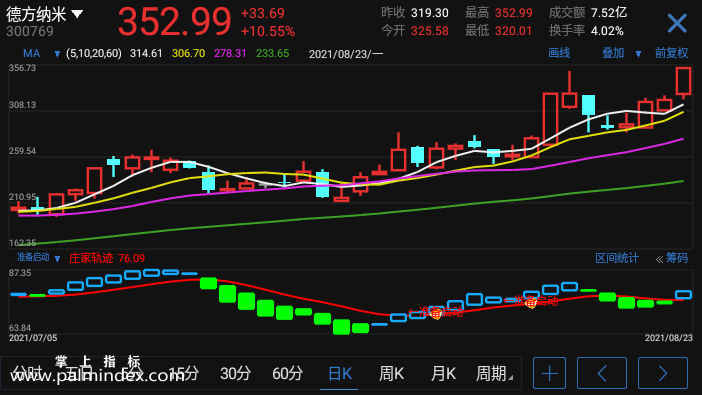 【通达信手机指标】准备启动-副图参考指标公式（电脑可用）