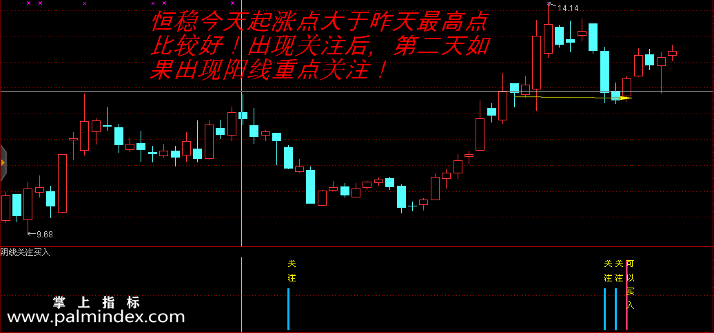 【通达信指标】阴线关注买入-阴线过后底部买进，等出现可以买入信号买入副图选股指标公式