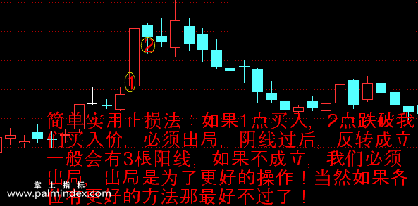 【通达信指标】阴线关注买入-阴线过后底部买进，等出现可以买入信号买入副图选股指标公式