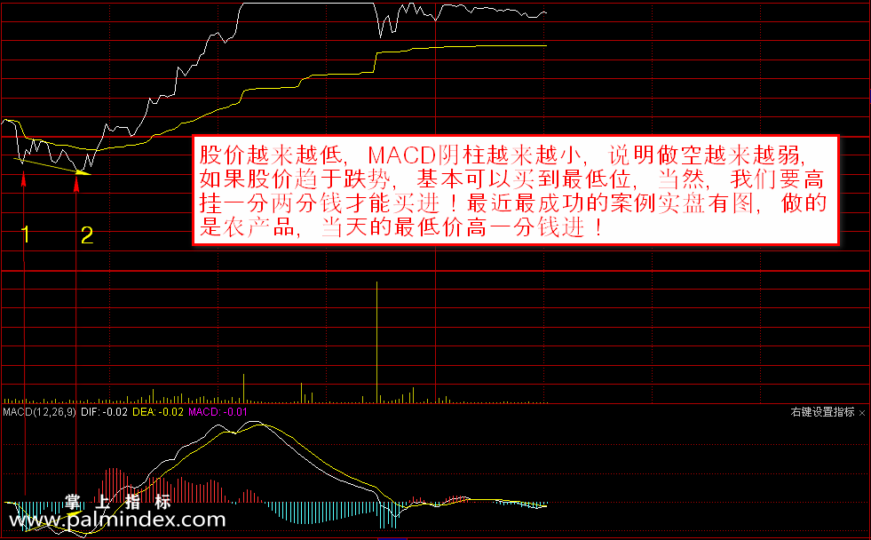 【通达信指标】阴线关注买入-阴线过后底部买进，等出现可以买入信号买入副图选股指标公式