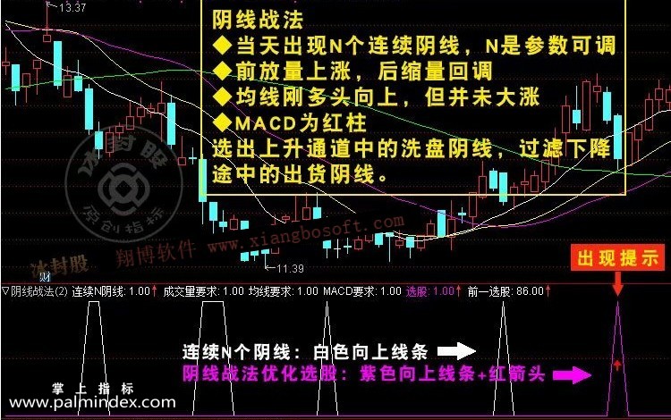 【通达信指标】阴线战法-K线埋伏买入实用副图选股指标公式