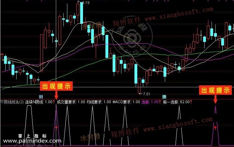 【通达信指标】阴线战法-K线埋伏买入实用副图选股指标公式