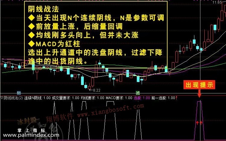 【通达信指标】阴线战法-K线埋伏买入实用副图选股指标公式