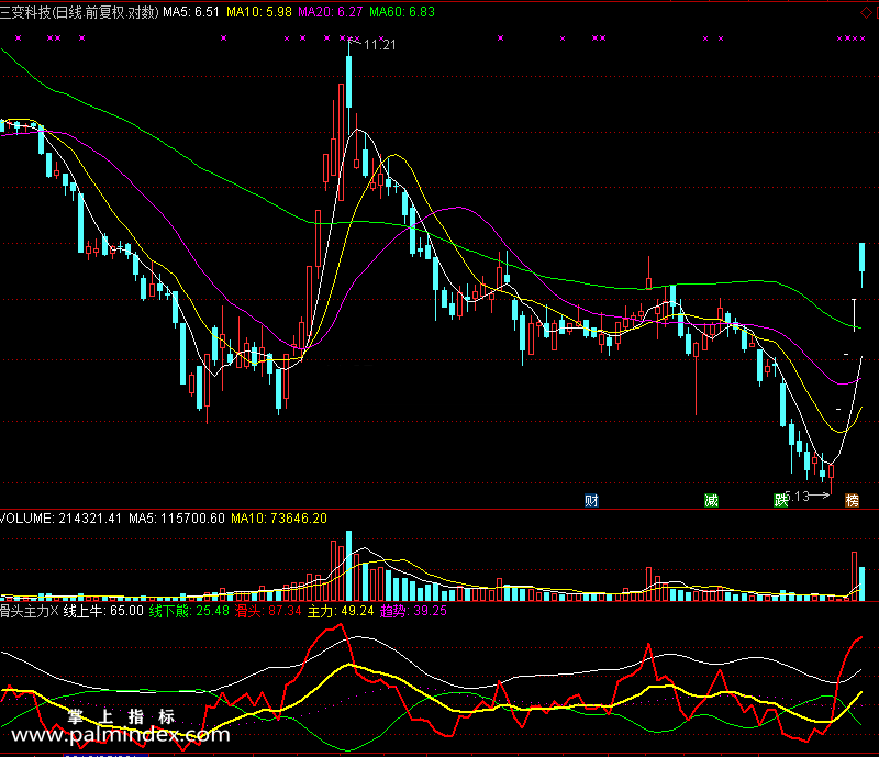 【通达信免费源码】滑头主力指标 副图 无未来函数 操盘控盘 庄家主力