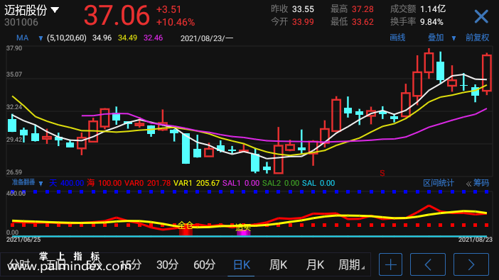 【通达信手机指标】准备翻番-副图参考指标公式（手机+电脑）