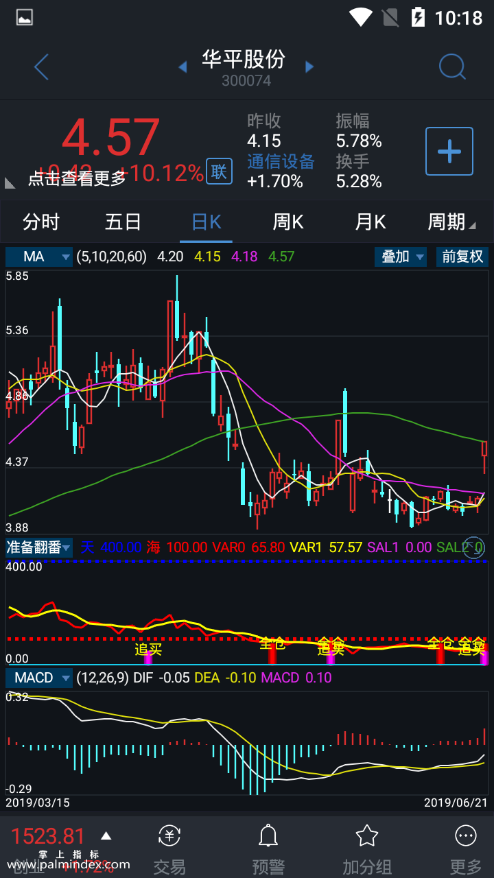 【通达信手机指标】准备翻番-副图参考指标公式（手机+电脑）