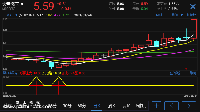 【通达信指标】形影不离买卖-副图选股指标公式