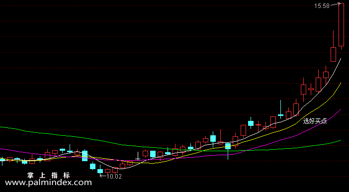 【通达信指标】选好买点-主图选股指标公式