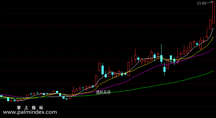 【通达信指标】选好买点-主图选股指标公式