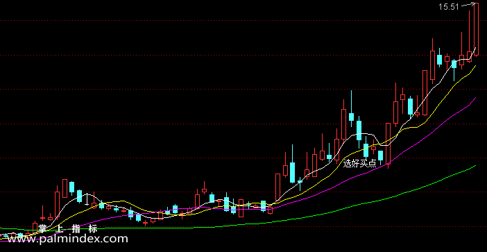 【通达信指标】选好买点-主图选股指标公式