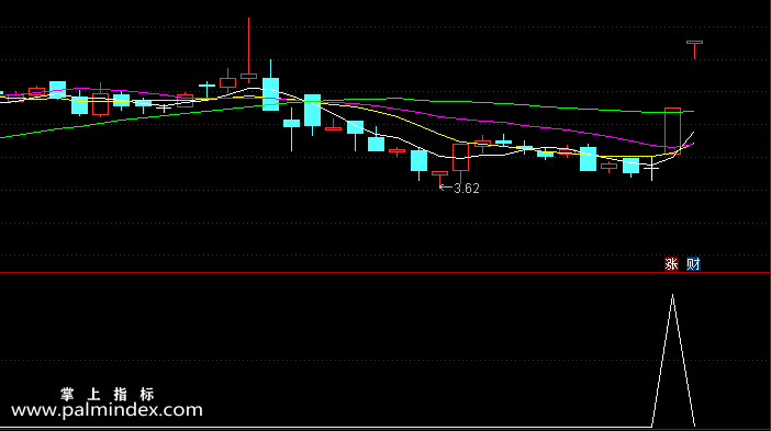 【通达信指标】简单适用-副图选股指标公式