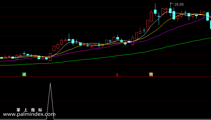 【通达信指标】简单适用-副图选股指标公式