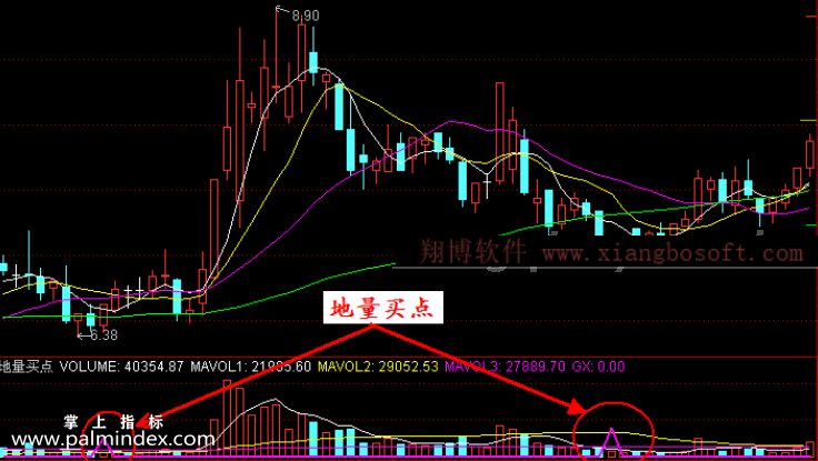 【通达信指标】地量买点-CCI KDJ副图选股系统指标公式