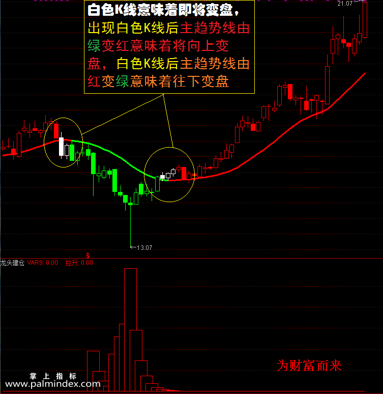 【通达信指标】龙头波段-波段抄底逃顶分时预警抓连续涨停黑马选股指标公式（手机+电脑）