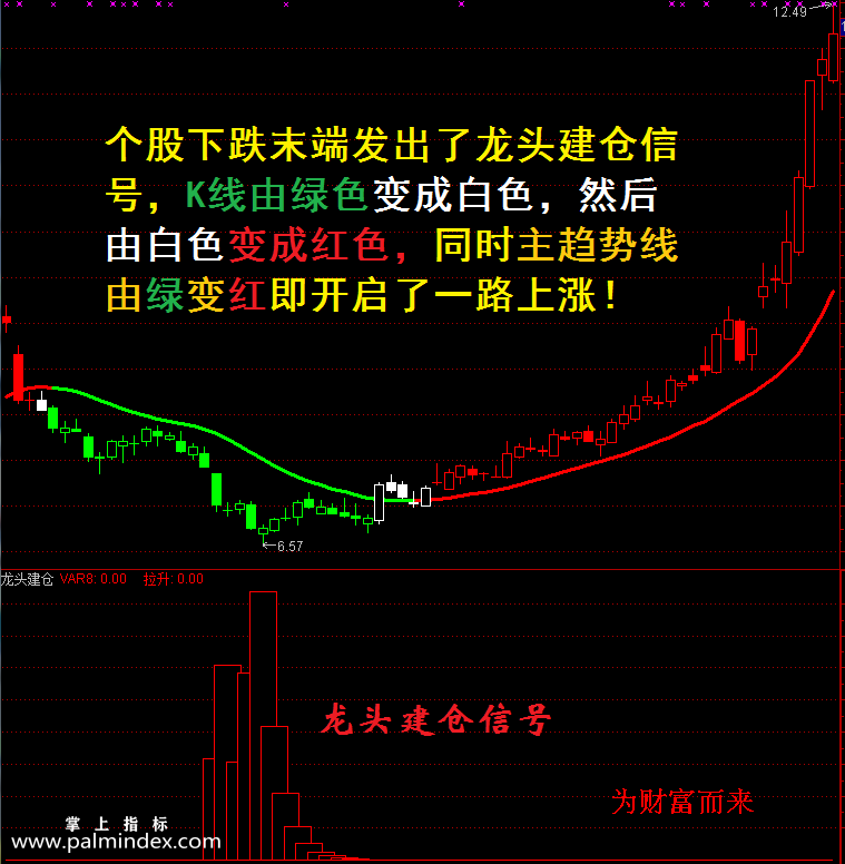 【通达信指标】龙头波段-波段抄底逃顶分时预警抓连续涨停黑马选股指标公式（手机+电脑）