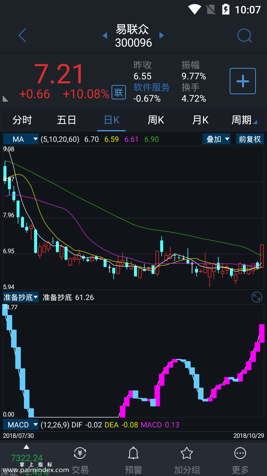 【通达信手机指标】准备抄底-副图参考指标公式（手机+电脑）