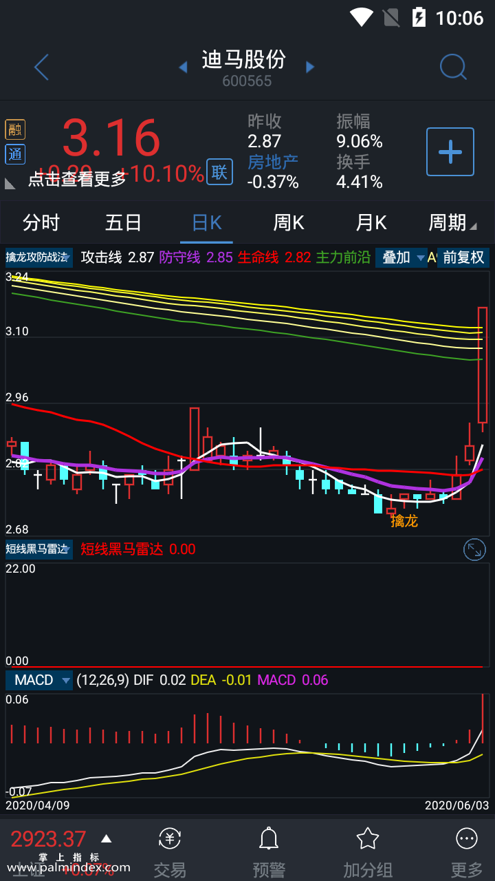 【通达信指标】擒龙攻防战法主图选股指标公式（手机+电脑）