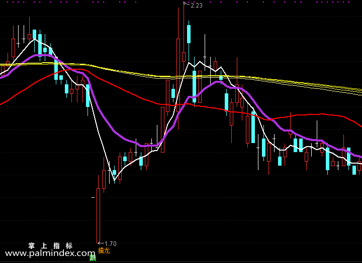 【通达信指标】擒龙攻防战法主图选股指标公式（手机+电脑）