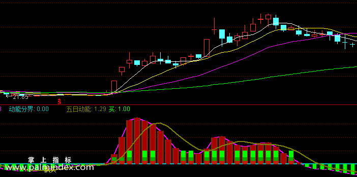 【通达信指标】飘买趋势-副图选股指标公式（手机+电脑）