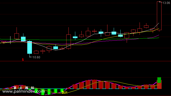 【通达信指标】飘买趋势-副图选股指标公式（手机+电脑）
