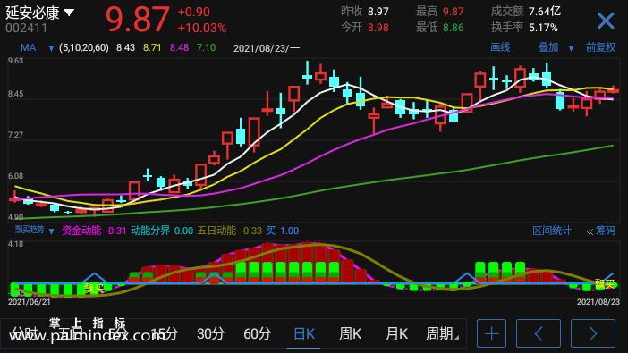 【通达信指标】飘买趋势-副图选股指标公式（手机+电脑）