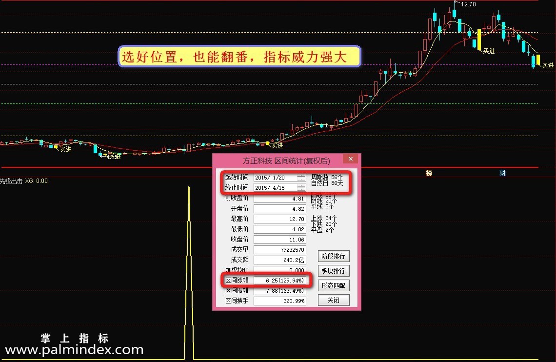 【通达信指标】先锋出击-主图、副图、预警选股指标公式