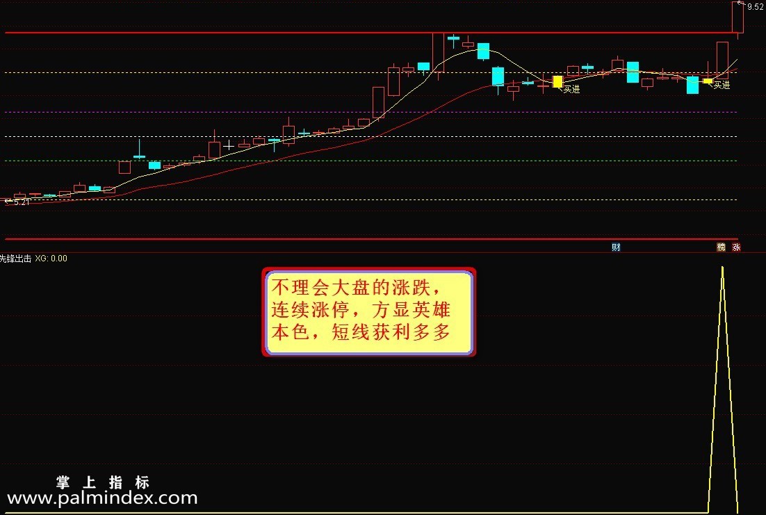 【通达信指标】先锋出击-主图、副图、预警选股指标公式