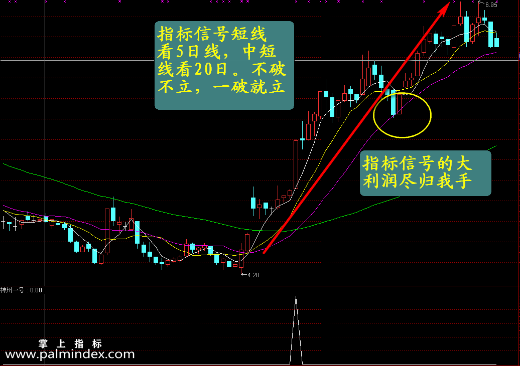 【通达信指标】神舟一号-钻石佳作之飞船系列副图选股指标公式