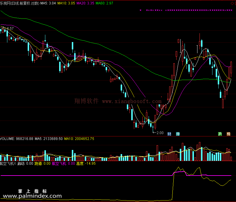 【通达信免费源码】航空飞机指标副图 波段 无未来函数 短线 操盘控盘