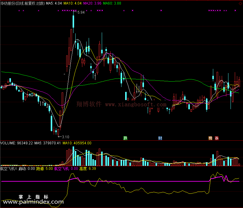 【通达信免费源码】航空飞机指标副图 波段 无未来函数 短线 操盘控盘