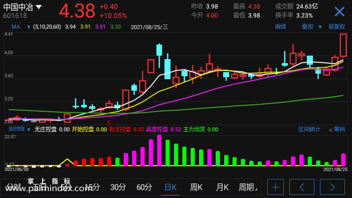 【通达信手机指标】追庄控盘-副图指标公式（电脑可用，有选股）