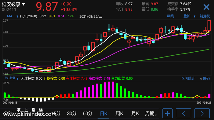 【通达信手机指标】追庄控盘-副图指标公式（电脑可用，有选股）